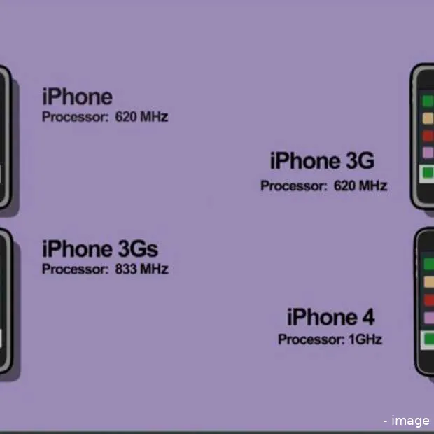iphone geschiedenis in bewegende infogra