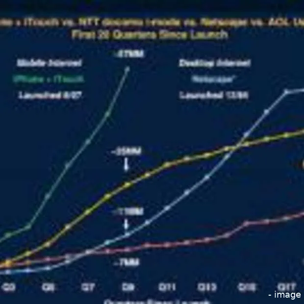 iphone is niet voor internet