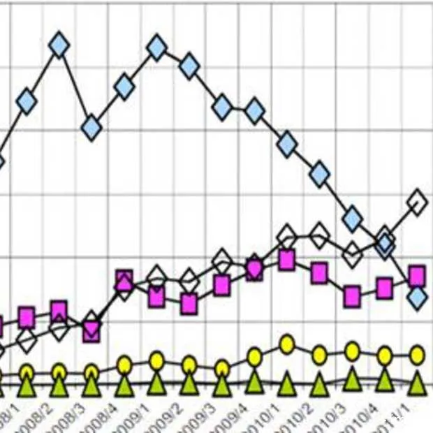 is het begin van het einde van blackberr