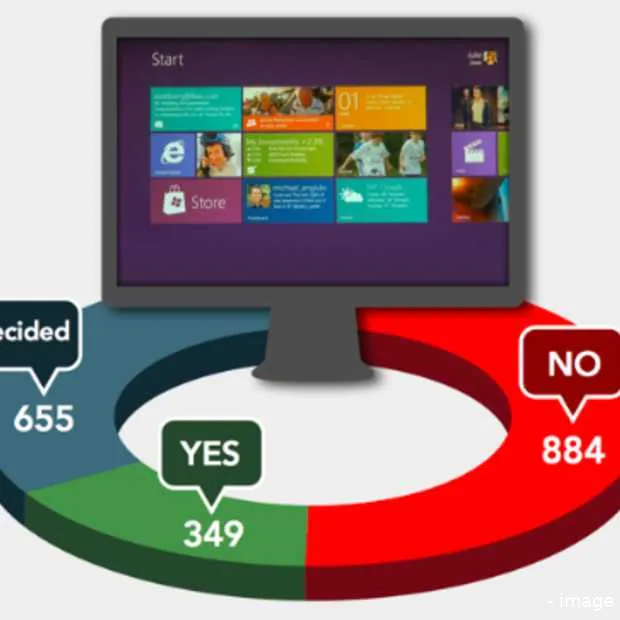 is upgraden naar windows 8 verstandig in