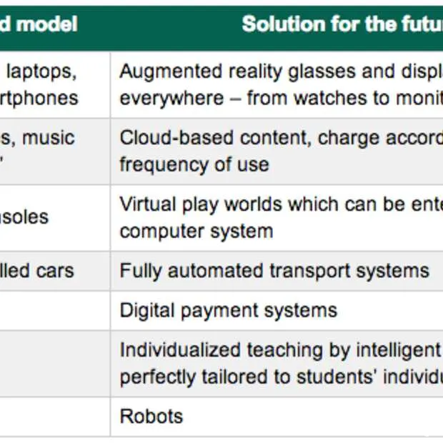 it beveiliging in 2030 alleen de mens is