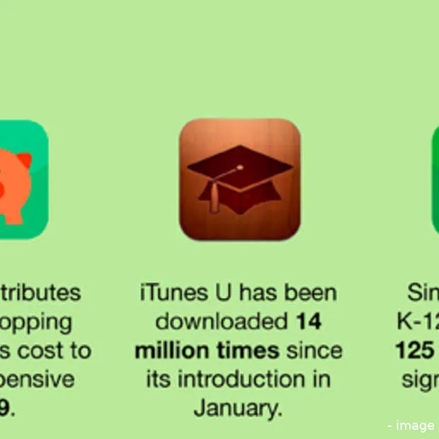 itunes u meer dan 14 miljoen keer gedown