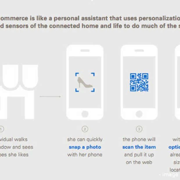je eigen personal shopper en wearables v