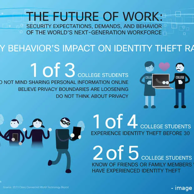 jonge werknemers negeren it beleid en an