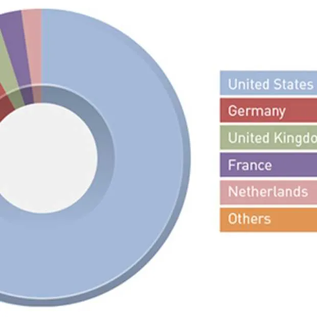 joomla en wordpress sites worden in nede