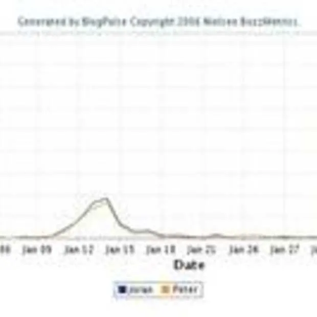 joran en peter r houden bloggers bezig