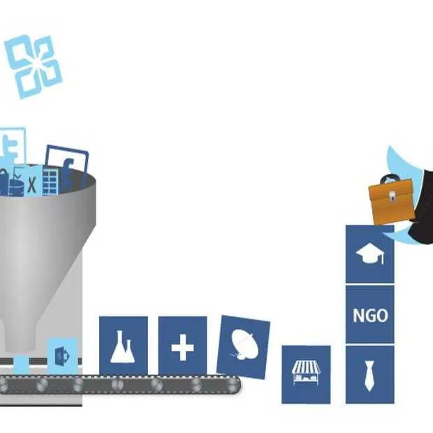 kan sharepoint de snelheid van consumeri