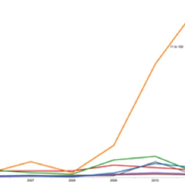 kleine ondernemingen in het vizier van d