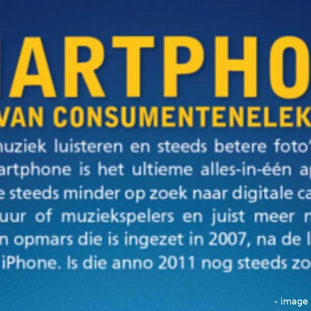 koning van consumentenelektronica infogr