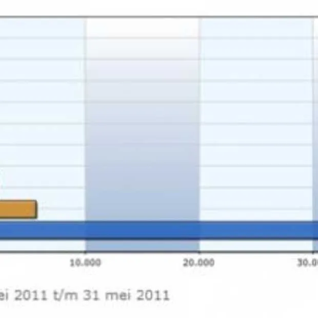 laks zakt voor examen social media