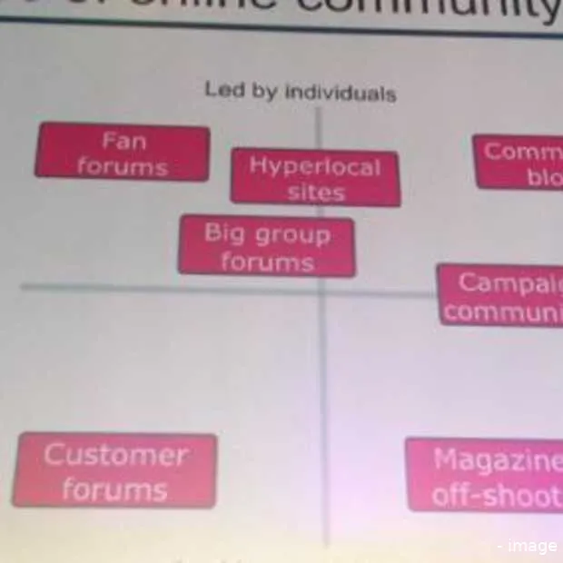 lift11 online communities