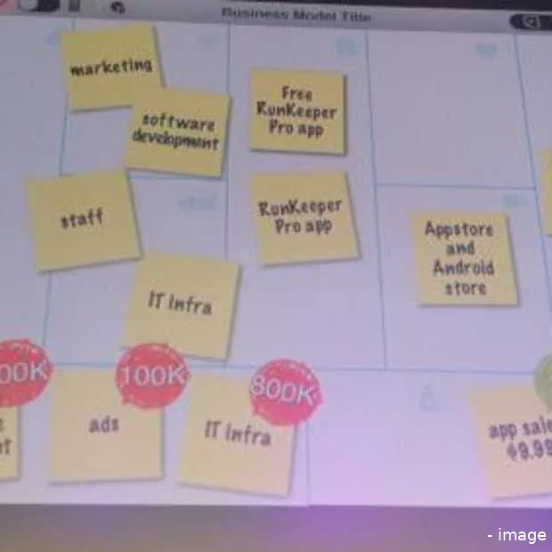 lift11 sessie re organization