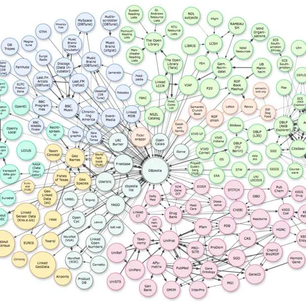 linked open data heeft de toekomst