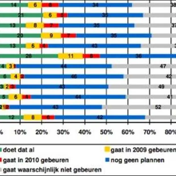 linkedin belangrijkste social network
