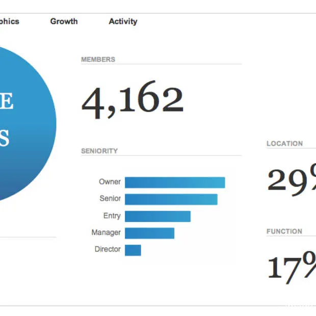 linkedin lanceert group statistieken