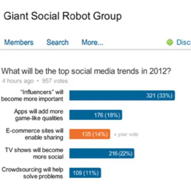 linkedin polls voor groepen nu beschikba