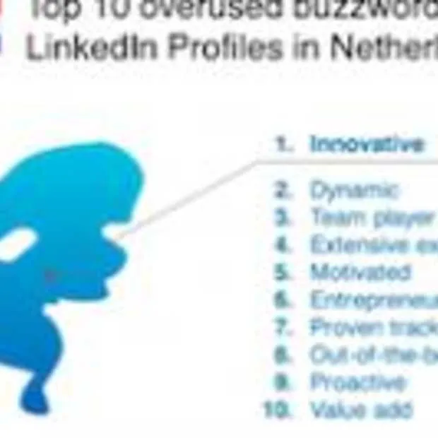 linkedin publiceert nederlandse top 10 b
