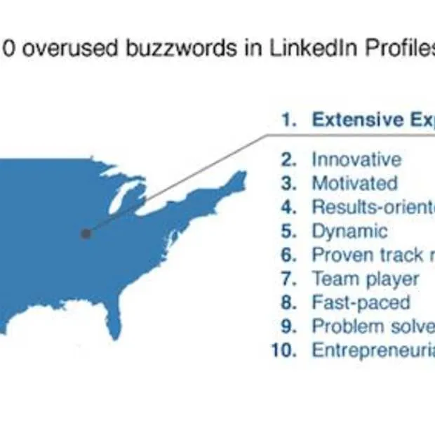 linkedin top 10 buzz woorden in linkedin