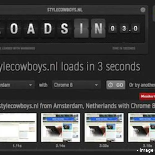 loads in meet de laadtijd van een websit