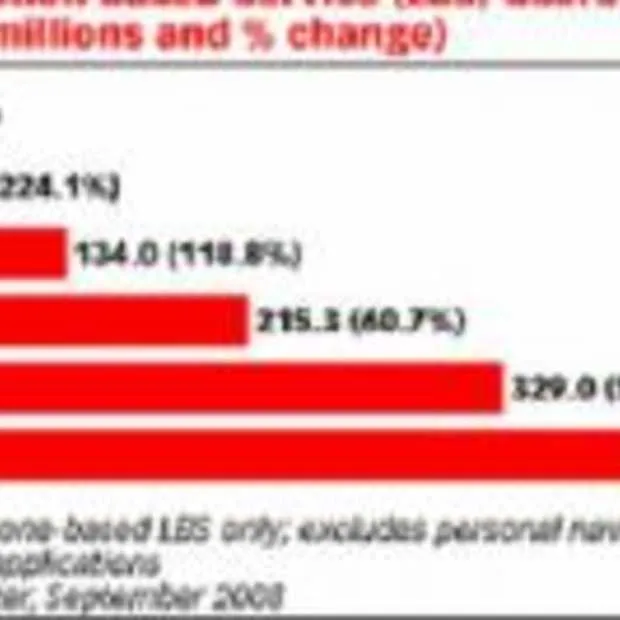 location based mobile boost