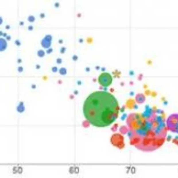 maak je eigen infographic met google