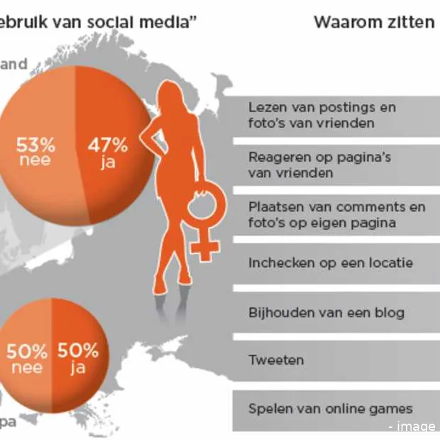mannen komen van foursquare vrouwen van