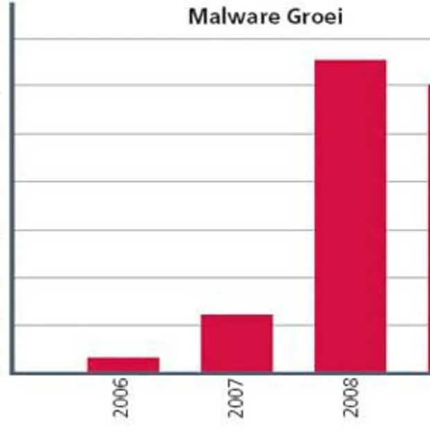 mapping the mal web 2009