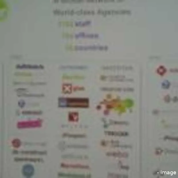 marckini imponeert relaties aegis media