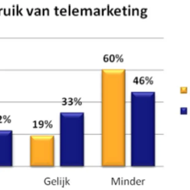 marketeers zijn kritisch over toekomst v