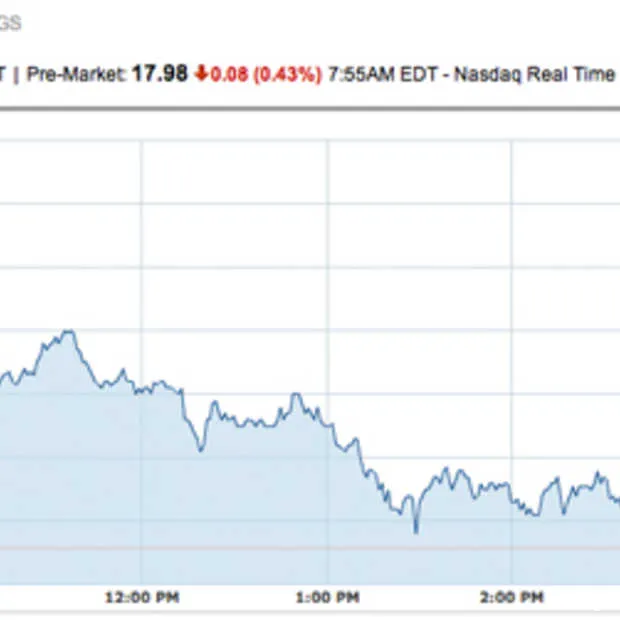 marktwaarde facebook is nu met 50 miljar