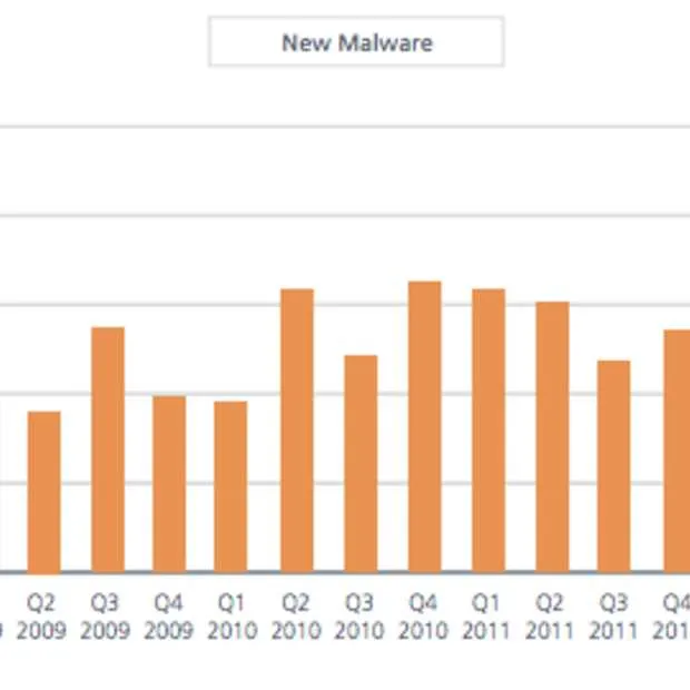 mcafee nederland host 75 van besmette we