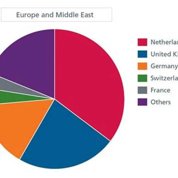 mcafee toename in malware op alle platfo