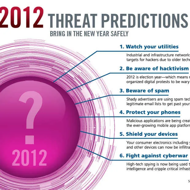 mcafee voorspelt cyberoorlog en toename