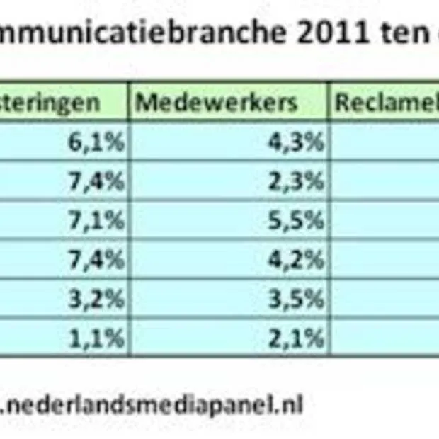 media en communicatiewereld kijkt met ve