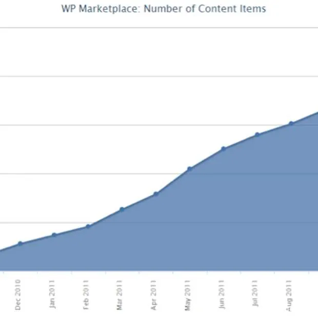 meer dan 40 000 apps in de windows phone