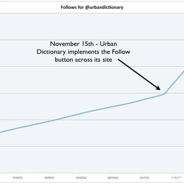 meer twitter volgers zet een follow us k