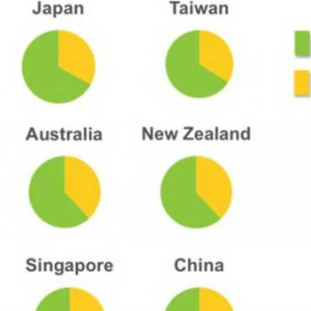 meerderheid van de chinezen zijn negatie