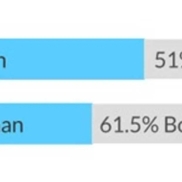 meeste internetverkeer is non human