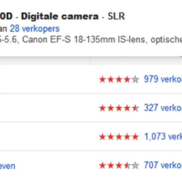 meet bezoek vanuit google shopping in go