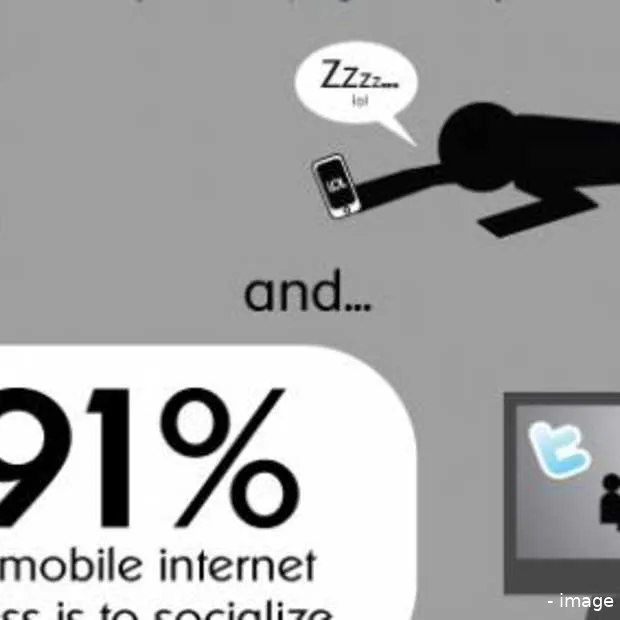 microsoft en de potentie van mobiel