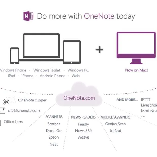 microsoft onenote nu ook gratis voor mac