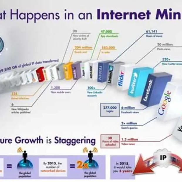 miljoenen handelingen per minuut op inte