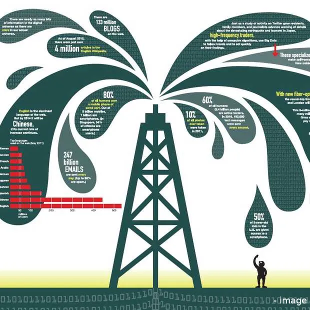 mobiele app brengt maatschappelijke impa