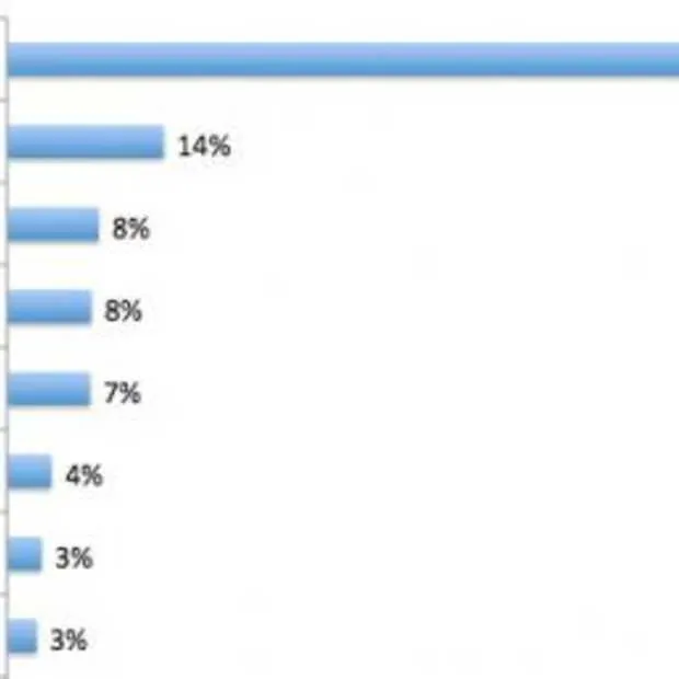 mobiele gebruik van twitter is flink omh