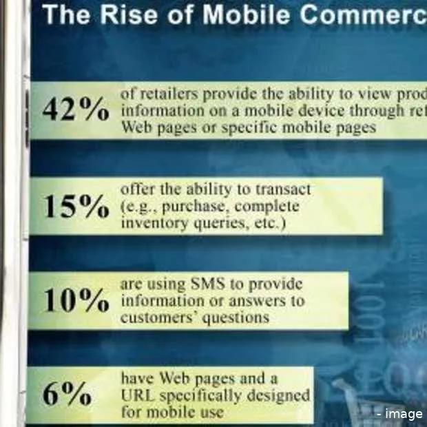 mobieltje als belangrijk aankoopkanaal