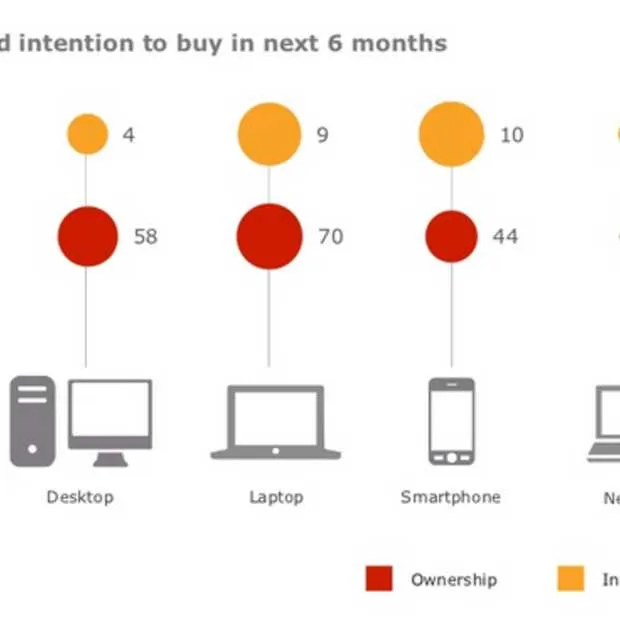 mobile first een heldere blik op de toek