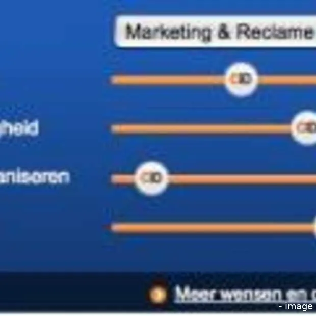 moeten gevestigde job sites plaats maken