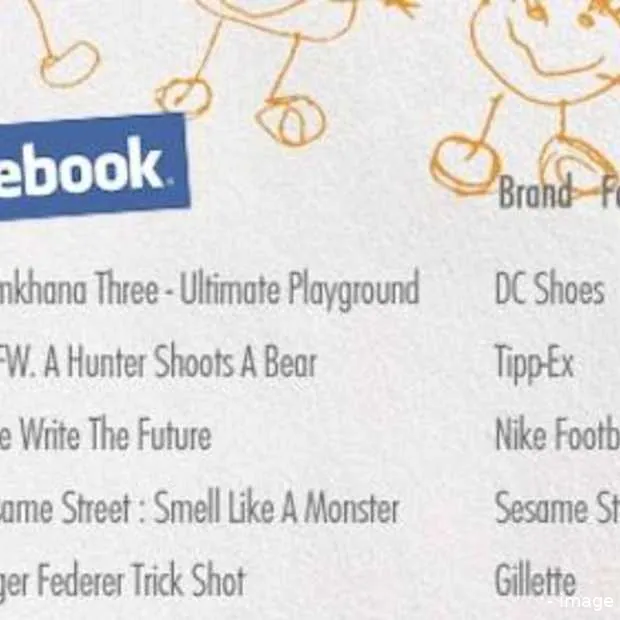 most viral brands 2010 infographic