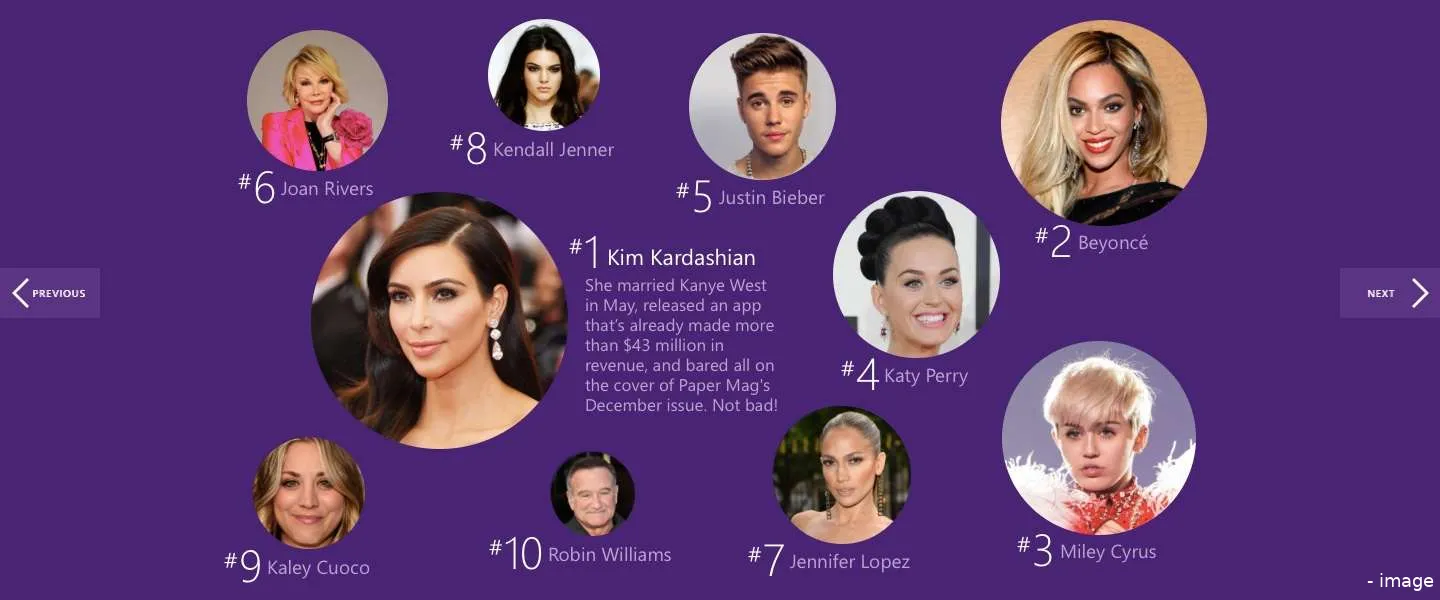 most wanted online 2014 kim kardashian