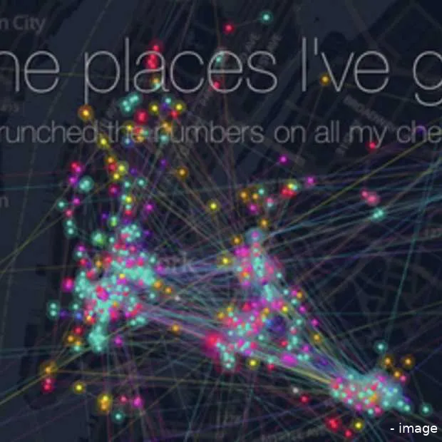 must see de foursquare timemachine